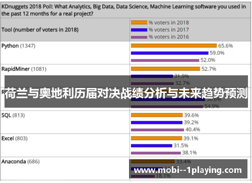 荷兰与奥地利历届对决战绩分析与未来趋势预测
